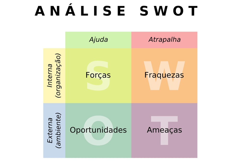 mostrando as fraquezas e vantagens de cada um dos 18 tipos de