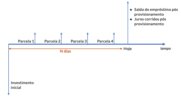 calculo tir na mao